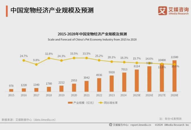 大品牌：麦富迪、皇家、疯狂小狗位列前三开元棋牌试玩2025年中国宠物食品十(图2)
