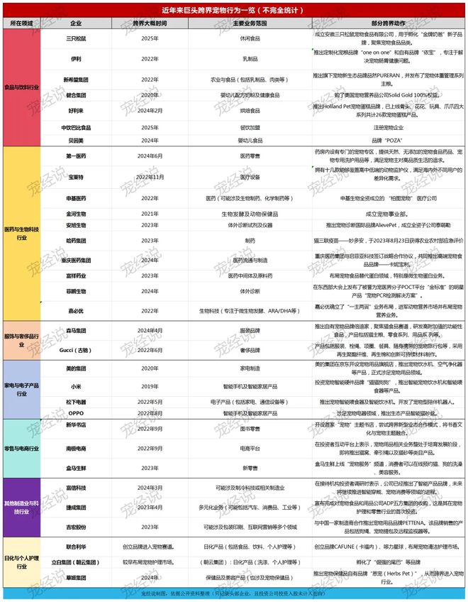 粮！三只松鼠靠什么重返宠物食品赛道开元棋牌app零食巨头盯上毛孩子口(图1)