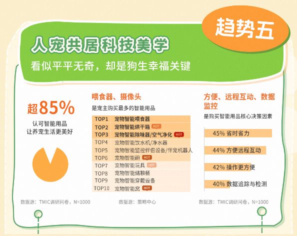 类消费趋势报告13大品牌领跑细分赛道开元