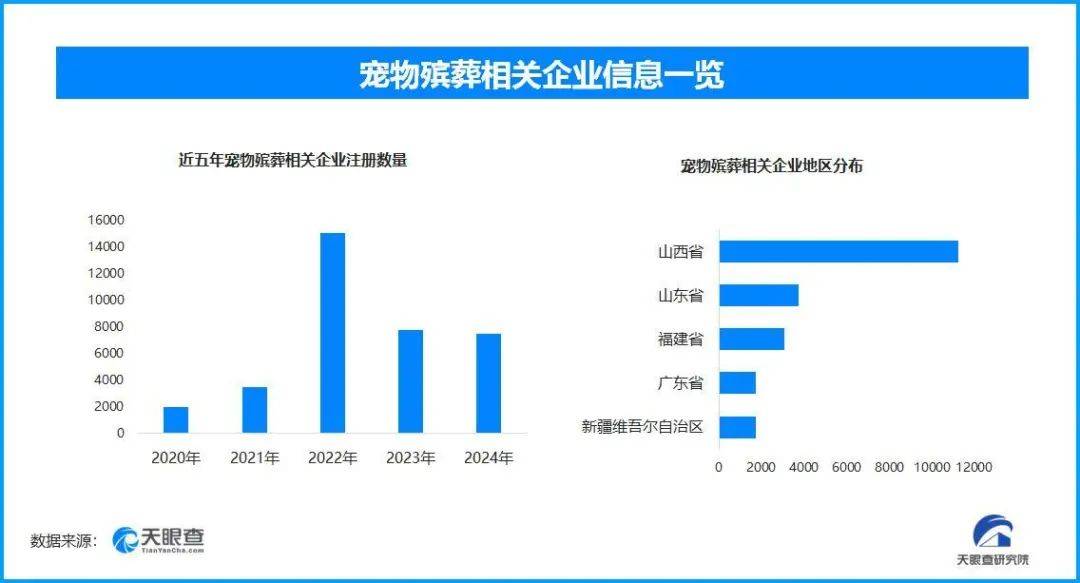上“米其林”、住进智能别墅：一场情感消费革命开元棋牌app宠物经济新战局（七） 宠物吃(图4)