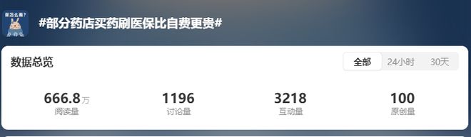 一场针对14亿人救命钱的集体抢劫……开元ky棋牌刷医保买药比自费贵44%(图10)