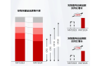 上“米其林”、住进智能别墅：一场情感消费